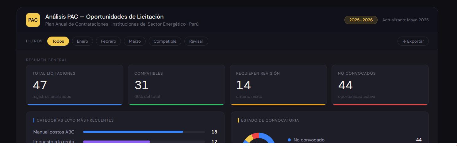 Sistema de inteligencia de contratacion publica